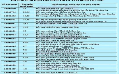 Các lãnh đạo ở Sơn La phủ nhận 'chạy điểm' cho con