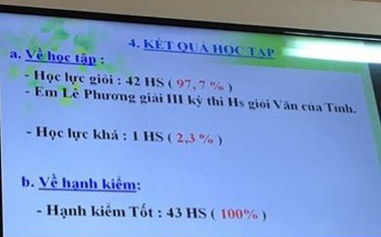 Xôn xao lớp học có 42/43 em được giấy khen học sinh giỏi