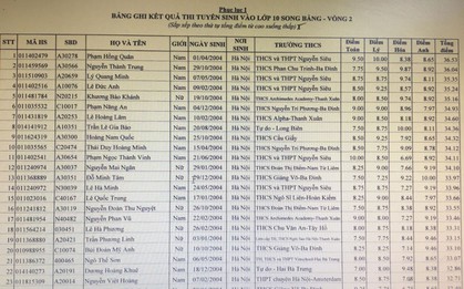 Hà Nội công bố kết quả thi lớp 10 chương trình song bằng vòng 2