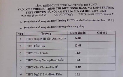 Trường THPT chuyên Hà Nội-Amsterdam hạ điểm chuẩn tuyển sinh vào lớp 6
