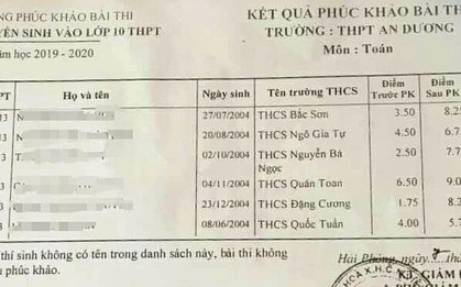 Hải Phòng: Sẽ xử lý tập thể, cá nhân để xảy ra sai sót 8 bài thi toán trong kỳ thi vào lớp 10