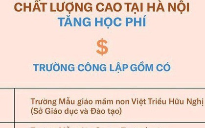 Trường THPT chất lượng cao tại Hà Nội sẽ thu học phí 5,7 triệu đồng/tháng vào năm học 2021-2020