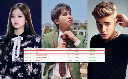 Jack lọt top 50 kênh Youtube có lượt subscribe nhanh nhất thế giới, vượt qua loạt sao quốc tế Billie Eilish, Justin Bieber, Dua Lipa cho đến BLACKPINK
