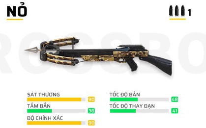 Free Fire: Nếu muốn đạt Top 1, phải "điểm mặt thuộc tên" những khẩu súng cực mạnh này!