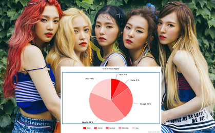 Red Velvet tưởng chia line công bằng mà cũng lắm lúc khó hiểu: Thành viên có màu giọng được yêu thích hát cả nửa bài, đẩy 2 vocal chủ lực xuống... gần "bét"?