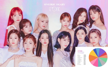 Không phải center, lead vocal của IZ*ONE mới gây tranh cãi trong MV comeback: Hát hay mà line ít gần nhất nhóm, cảnh quay solo vỏn vẹn… 3 giây?