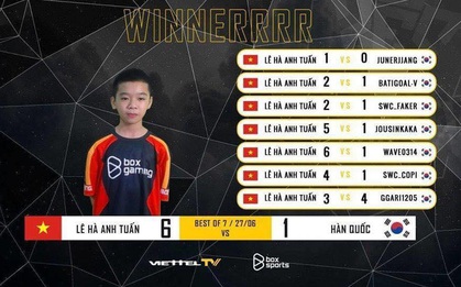 Thần đồng PES Việt 12 tuổi đánh bại 6/7 đối thủ sừng sỏ từ Hàn Quốc, làng game Việt dậy sóng như có một "Chim Sẻ Đi Nắng thứ 2"