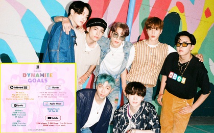 Tham vọng của ARMY khi BTS comeback: Đạt No.1 Billboard Hot 100, quyết tâm "đè bẹp" BLACKPINK ở mảng view YouTube?
