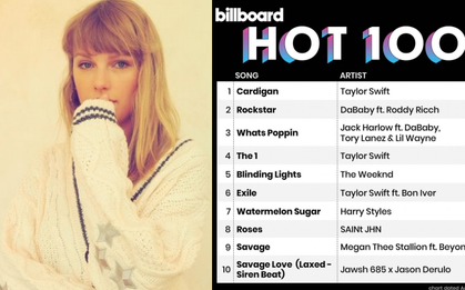 "cardigan" debut #1 Billboard Hot 100, Taylor Swift nhận "cơn mưa" kỉ lục, viết thêm những thành tích mới vào lịch sử âm nhạc thế giới!