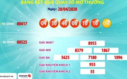 Ba vé Vietlott cùng trúng giải Jackpot 2 hơn 4,1 tỉ đồng