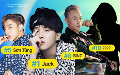 Sơn Tùng M-TP lần đầu cạnh tranh "ngôi vương" Top 10 Artist HOT14 của Jack nhưng chưa bất ngờ bằng nữ nghệ sĩ vừa kết hợp cùng K-ICM