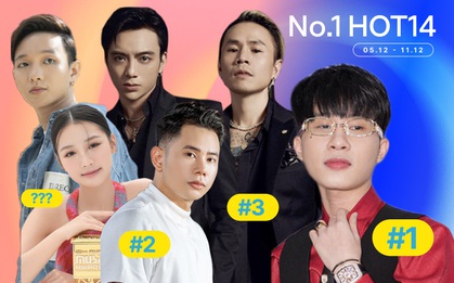 Jack sở hữu no.1 thứ 10 cho Hoa Hải Đường dù có đến 5 nhân tố mới đổ bộ cạnh tranh, Soobin vượt mặt Hiền Hồ và Min tại BXH HOT14 tuần này
