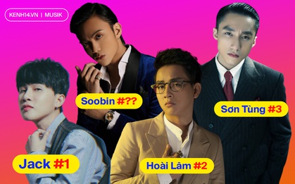Loạt “kỳ phùng địch thủ" bất ngờ chạm trán trên HOT14: Hoài Lâm, Sơn Tùng M-TP, Soobin đáng gờm cách mấy vẫn chưa vượt được Jack!
