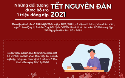 [INFOGRAPHIC] Những đối tượng được hỗ trợ 1 triệu đồng dịp Tết Nguyên đán 2021