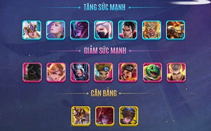 Chính thức: Cập nhật tăng giảm sức mạnh tướng Liên Quân phiên bản mới - Đảo Sương Mù