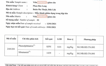 Kết quả kiểm định cho thấy thuốc giảm cân bán tràn lan trên TikTok chứa 2 chất bị cấm tuyệt đối trong thực phẩm