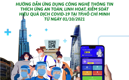 NÓNG: Người dân TP.HCM chỉ cần sử dụng "Y tế HCM" là biết về tiêm vắc-xin, xét nghiệm, F0 khỏi bệnh