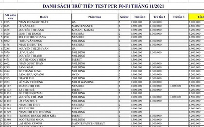 Vụ test Covid-19 giá "cắt cổ": Chủ tịch tỉnh Bình Dương yêu cầu Sở Y tế làm rõ