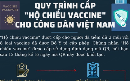 Quy trình cấp "hộ chiếu vaccine" cho công dân Việt Nam như thế nào?