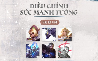 Cập nhật Liên Quân Mobile chính thức: Có tới 6 vị tướng được tăng sức mạnh!