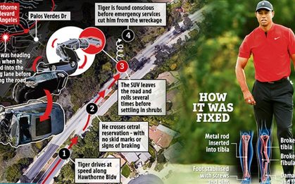 Xuất hiện "người hùng giấu mặt" giúp huyền thoại làng golf Tiger Woods thoát khỏi lưỡi hái tử thần