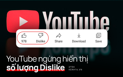 YouTube thử nghiệm tính năng mới: Ngừng hiển thị số lượng Dislike