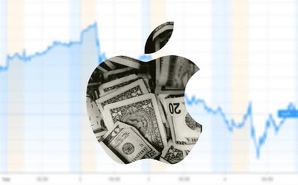 Vốn hóa Apple mất mốc 2.000 tỷ USD