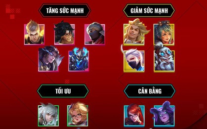 Cập nhật Liên Quân Mobile chính thức: Murad và Triệu Vân tăng sức mạnh khủng, Joker và Skud được làm lại toàn bộ chiêu thức