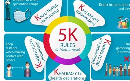 Phòng dịch COVID-19: Bộ Y tế lan tỏa thông điệp 5K bằng nhiều thứ tiếng