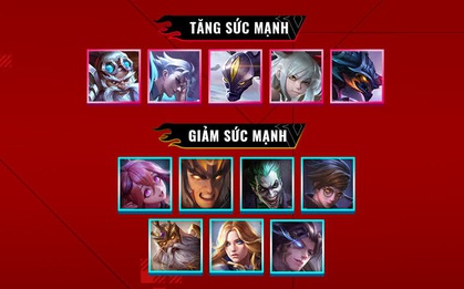 Cập nhật Liên Quân Mobile chính thức: Hàng loạt tướng "cân team" hot nhất meta bị giảm sức mạnh trầm trọng, nhiều sát thủ đi rừng được buff khủng