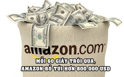 Choáng với khả năng “đẻ ra tiền” của Big Tech: Amazon kiếm hơn 800.000 USD/phút trong khi Apple đút túi gần 700.000 USD/phút