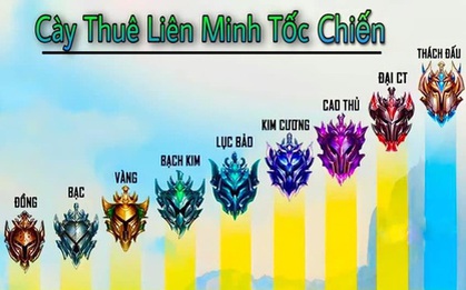 Ai từng tự hào Tốc Chiến “sạch” hơn Liên Quân thì hãy nhìn báo giá cày thuê này, số tiền bỏ ra đủ để gây sốc