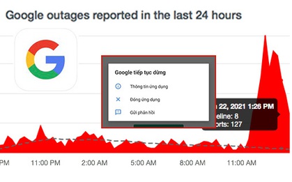 NÓNG: Google đang bị lỗi trên toàn cầu