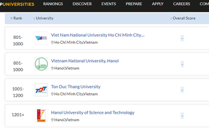 4 trường Đại học Việt Nam vào top trường tốt nhất thế giới 2022