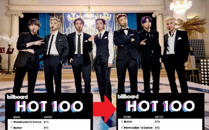 Butter giật no.1 từ Permission to Dance giúp BTS san bằng kỉ lục 2021 và tạo thành tích "vô tiền khoáng hậu" tại Billboard Hot 100