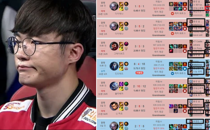 Sau Ning, đến lượt Faker lên tiếng chỉ trích vấn nạn troll rank Hàn, nghi vấn có sự nhúng tay của các nhà cái Trung Quốc
