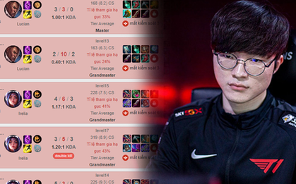 Chỉ tìm Faker để troll game, 4 tài khoản rank khủng bị khóa vĩnh viễn