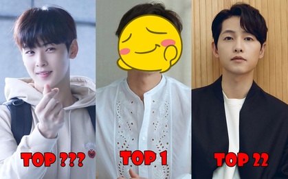 50 cực phẩm nam thần Hàn khiến khán giả Nhật chết mê: Cha Eun Woo suýt trượt top, số 1 gây bất ngờ