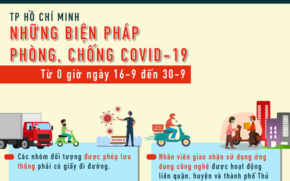 [Infographic] TP.HCM: Những điều người dân cần biết sau ngày giãn cách 15/9