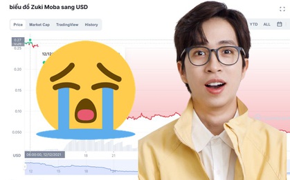 Nếu đầu tư 1 tỷ vào đồng coin có dấu hiệu lừa đảo mà ViruSs từng kêu gọi mua, bạn sẽ bị "bốc hơi" bao nhiêu?