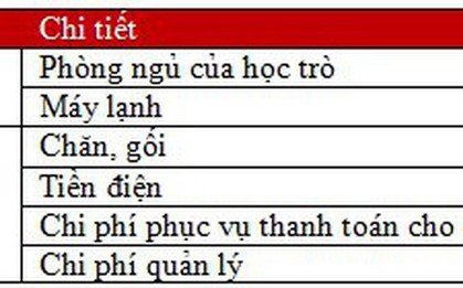 Từ việc Trường Marie Curie thu phí nghỉ trưa của học sinh: Nhiều điều rất đáng suy ngẫm...
