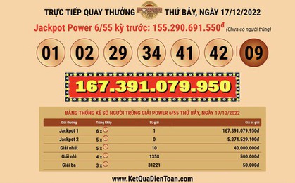 Vé Vietlott trúng thưởng 167,3 tỉ đồng bán tại Bắc Ninh