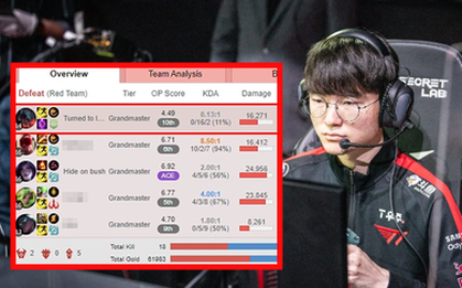 Cộng đồng LPL "chia 5 xẻ 7" vì Faker, "thủ phạm" trong vụ việc chính thức lên tiếng