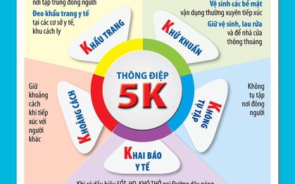 Đã đến lúc thay đổi quy định 5K phòng, chống Covid-19?