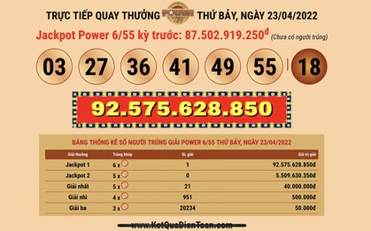 Vé số Vietlott trúng 92,5 tỉ đồng bán ở Đà Nẵng