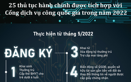 [Infographic] 25 thủ tục hành chính được ưu tiên tích hợp trên cơ sở dữ liệu quốc gia