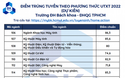 Một số trường đại học tại TP.HCM công bố điểm chuẩn