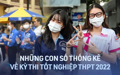Kỳ thi tốt nghiệp THPT 2022 vs những CON SỐ nổi bật