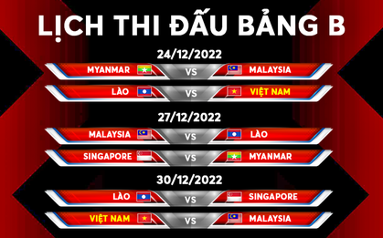 Lịch thi đấu của ĐT Việt Nam ở AFF Cup 2022
