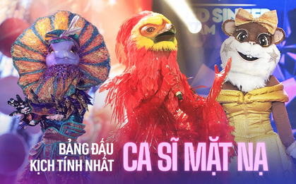Vì sao nói bảng C Ca Sĩ Mặt Nạ là bảng đấu kịch tính nhất?